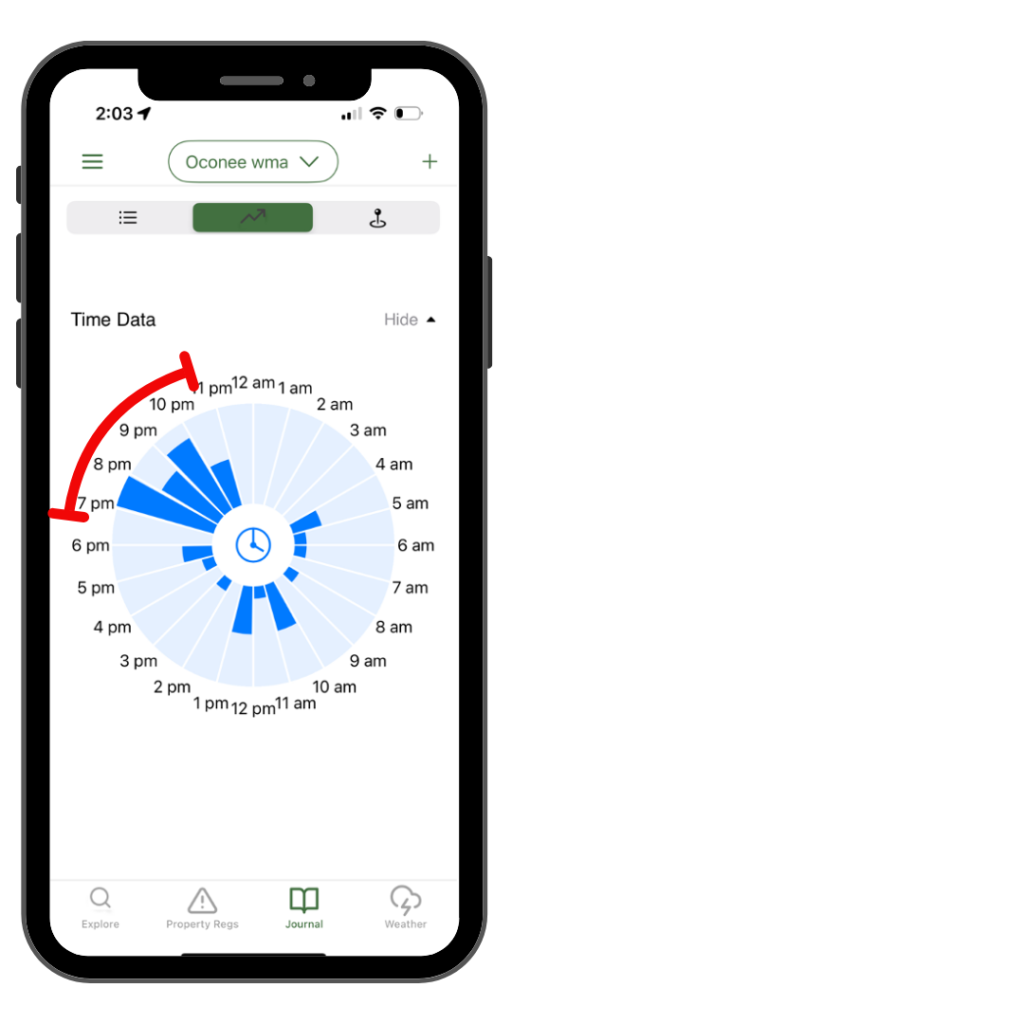 Hunt Regs Time of Day Graph